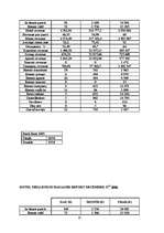 Kutatási anyagok 'Revenue Management "Optimizing Pricing Strategies"', 20.                