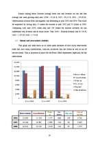Kutatási anyagok 'Revenue Management "Optimizing Pricing Strategies"', 29.                