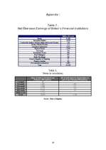 Kutatási anyagok 'Тhe City Of London and Its Role As a Financial Center', 30.                