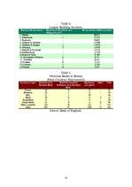 Kutatási anyagok 'Тhe City Of London and Its Role As a Financial Center', 32.                