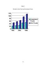Kutatási anyagok 'Тhe City Of London and Its Role As a Financial Center', 34.                