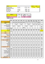 Üzleti tervek 'Business Plan for the "Outlet" Store ', 14.                