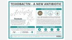 Prezentációk 'Antibiotic Therapy - General Facts', 3.                