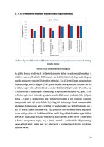 Záródolgozatok 'Nappali tagozatos közgazdász hallgatók elvárásainak vizsgálata a nők munkaerőpia', 34.                