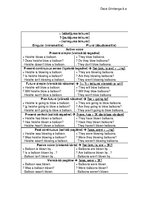 Összefoglalók, jegyzetek 'Sentence Forms', 1.                