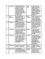 Összefoglalók, jegyzetek 'Leasing Glossar', 2.                