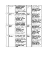 Összefoglalók, jegyzetek 'Leasing Glossar', 3.                