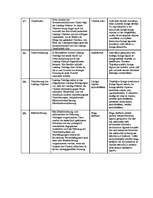 Összefoglalók, jegyzetek 'Leasing Glossar', 4.                