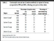 Prezentációk 'Birth Regulation in Europe: Completing the Contraceptive Revolution', 5.                