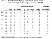 Prezentációk 'Birth Regulation in Europe: Completing the Contraceptive Revolution', 6.                