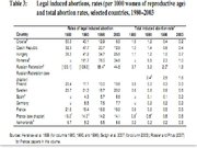 Prezentációk 'Birth Regulation in Europe: Completing the Contraceptive Revolution', 8.                