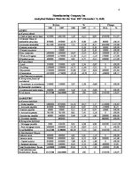 Minták 'Corporate Management', 6.                