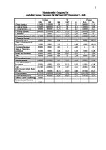 Minták 'Corporate Management', 7.                