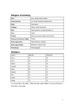 Kutatási anyagok 'Smoking in Public Places', 7.                