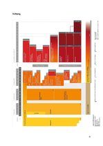 Záródolgozatok 'Vergleich des österreischischen und des ungarischen Schulsystems', 51.                