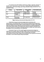 Kutatási anyagok 'Company "One" Marketing Communication Strategies', 20.                