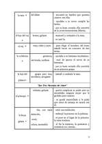 Kutatási anyagok 'La lucha del bueno y del malo en los cuentos espańoles', 21.                