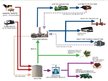 Prezentációk 'Biogas', 11.                