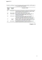 Gyakorlati jelentések 'The Y Chromosome of Drosophila Melanogaster and Aging', 8.                