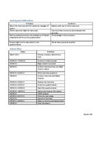 Kutatási anyagok 'Research Proposal', 2.                