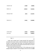 Kutatási anyagok 'Purchasing Power Parity', 12.                