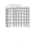 Kutatási anyagok 'Purchasing Power Parity', 14.                