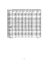 Kutatási anyagok 'Purchasing Power Parity', 15.                