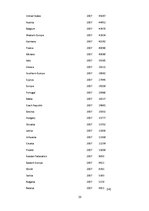 Kutatási anyagok 'Purchasing Power Parity', 20.                