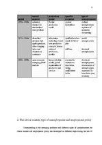 Összefoglalók, jegyzetek 'Work, Work Organization, Labour Market and Employment Policy', 9.                