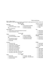 Összefoglalók, jegyzetek 'Anatomija. Kauli', 21.                