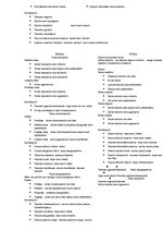 Összefoglalók, jegyzetek 'Anatomija. Kauli', 22.                