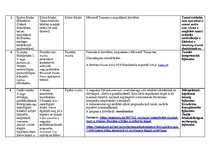 Összefoglalók, jegyzetek 'Digitális óraterv', 4.                