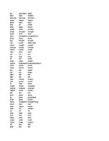 Összefoglalók, jegyzetek 'Table of Basic Forms in English', 1.                