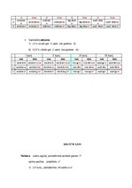 Összefoglalók, jegyzetek 'Latin Grammar', 5.                