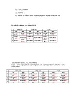 Összefoglalók, jegyzetek 'Latin Grammar', 6.                